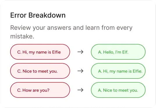 Error Breakdown: jawabanmu dan jawaban yang benar ditampilkan berdampingan